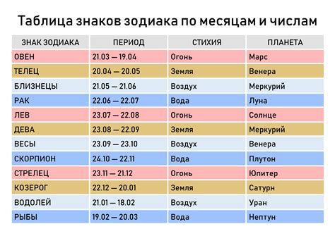 по знаку зодиака|Знаки зодиака по месяцам, числам: таблица дат,。